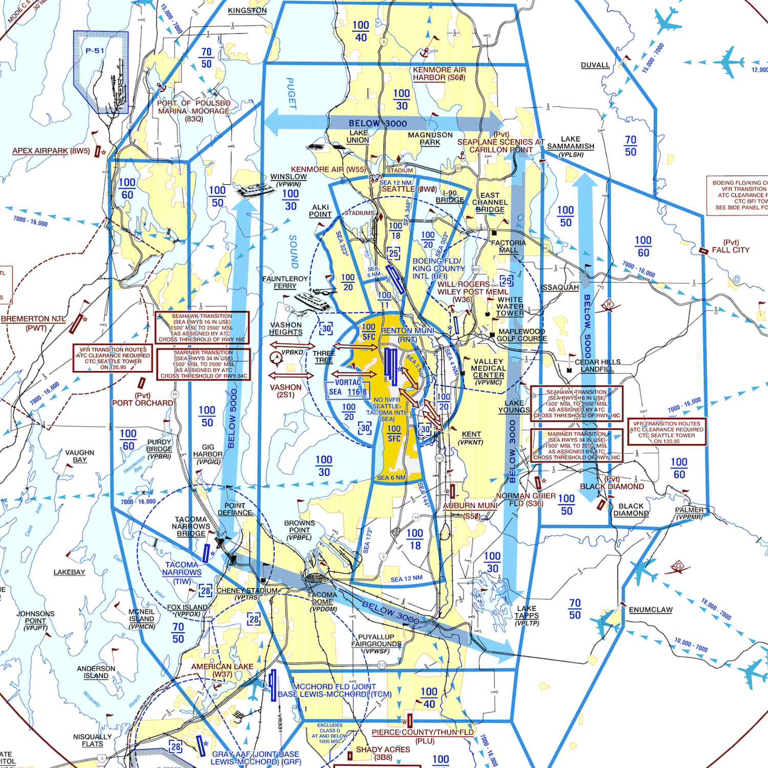 Seattle Flyway Chart
